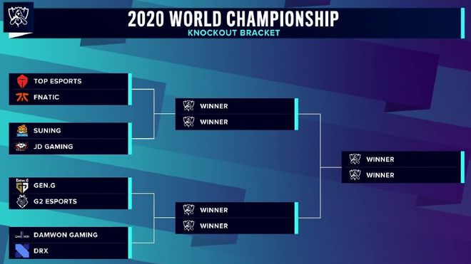 FPX群访 xiaolaohu：自己坦克玩的比较差 第二局没有注意防GANK